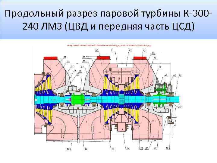 Части паровой турбины