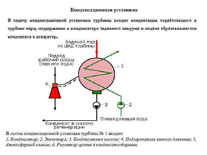 Конденсационная установка В задачу конденсационной установки турбины входит конденсация отработавшего в турбине пара, поддержание