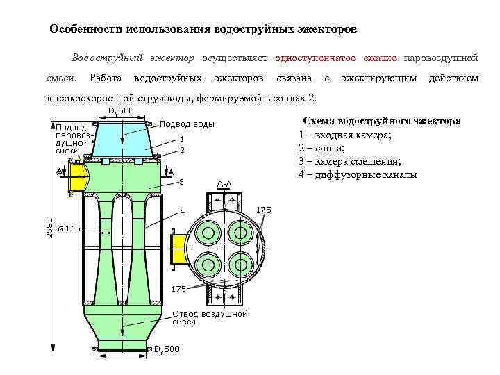 Особенности использования водоструйных эжекторов Водоструйный эжектор осуществляет одноступенчатое сжатие паровоздушной смеси. Работа водоструйных эжекторов