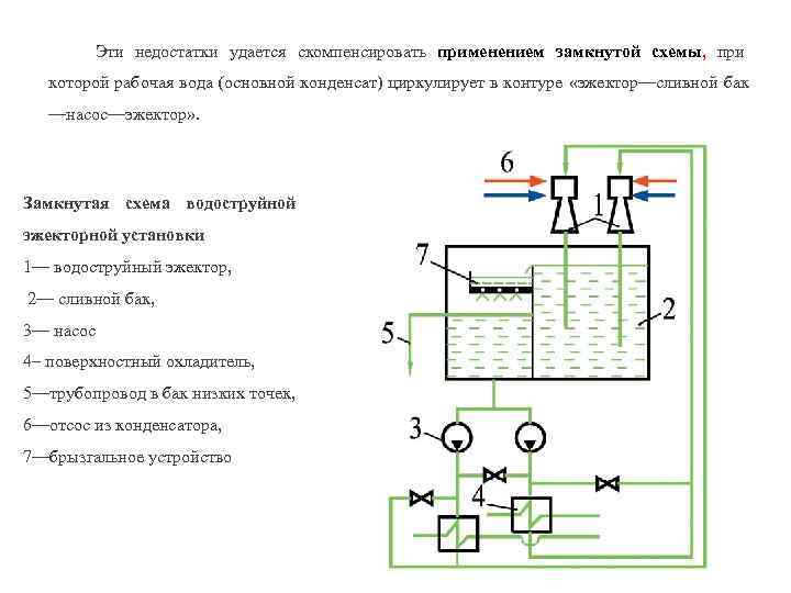Эти недостатки удается скомпенсировать применением замкнутой схемы, при которой рабочая вода (основной конденсат) циркулирует