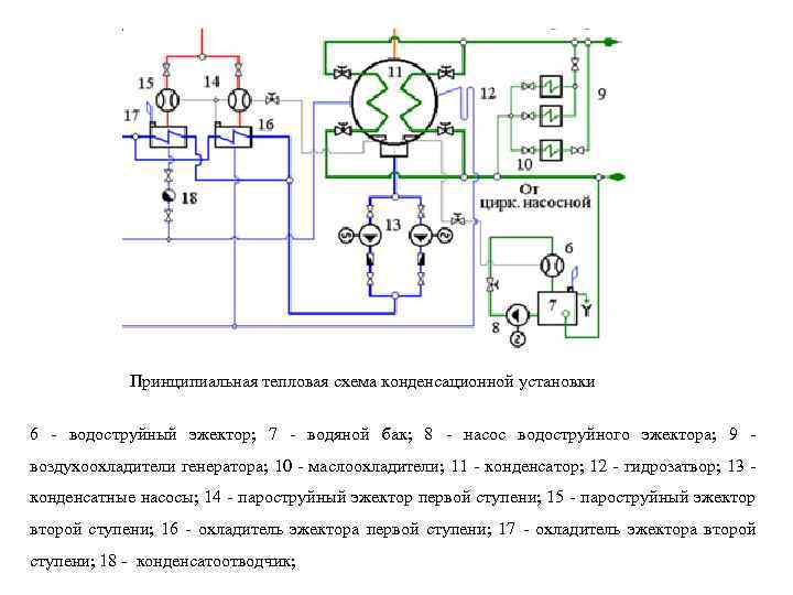 Эжектор конденсатора турбины