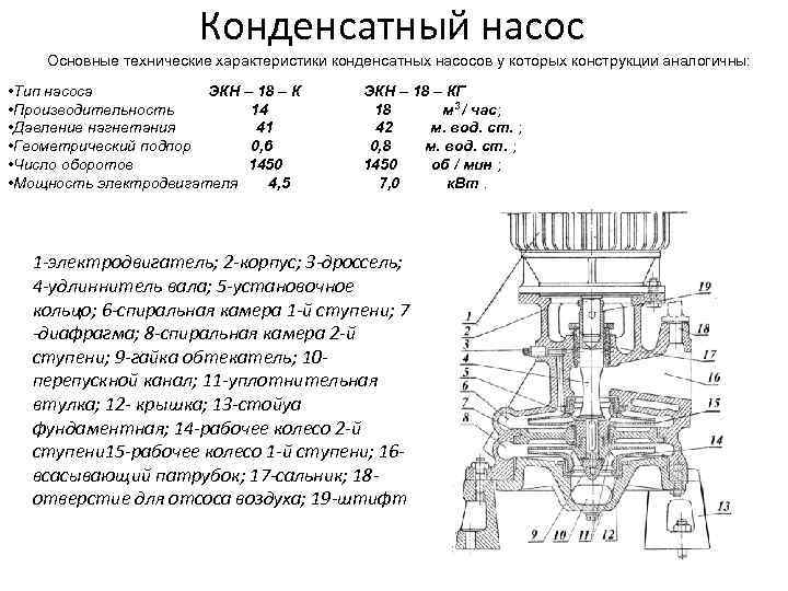 Конденсатный насос Основные технические характеристики конденсатных насосов у которых конструкции аналогичны: • Тип насоса