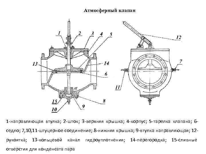Атмосферный клапан 1 -направляющая втулка; 2 -шток; 3 -верхняя крышка; 4 -корпус; 5 -тарелка