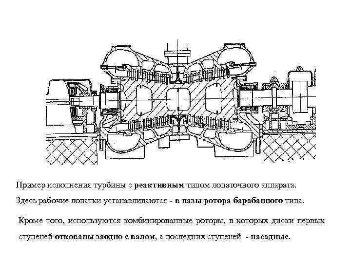 Сопловой аппарат турбины это