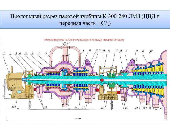 Система маслоснабжения паровой турбины