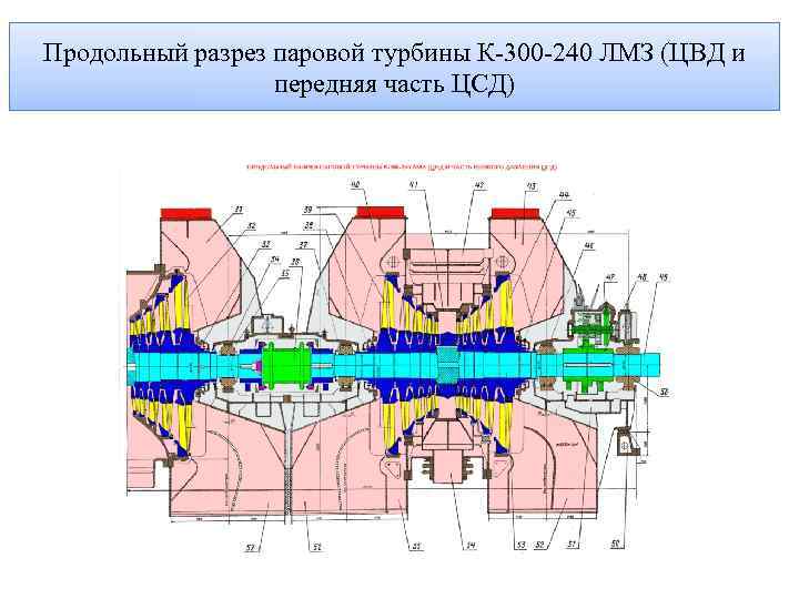 Основной эжектор паровой турбины