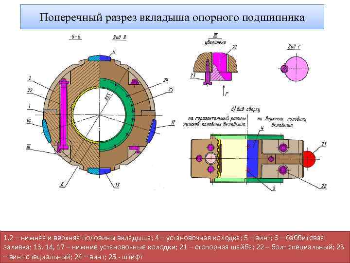 Симптомы неисправного опорного подшипника