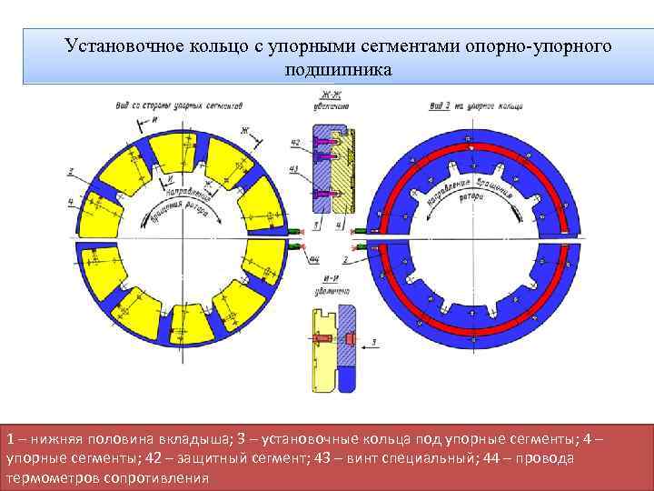 Опорно упорный подшипник турбины