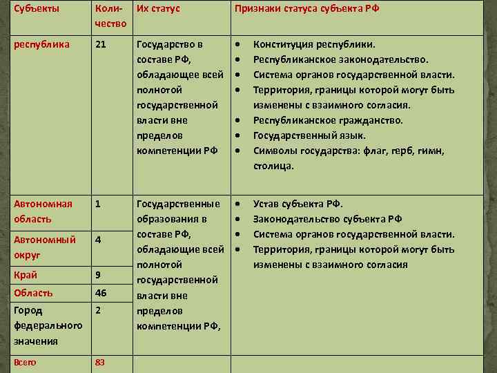 Признаки статуса