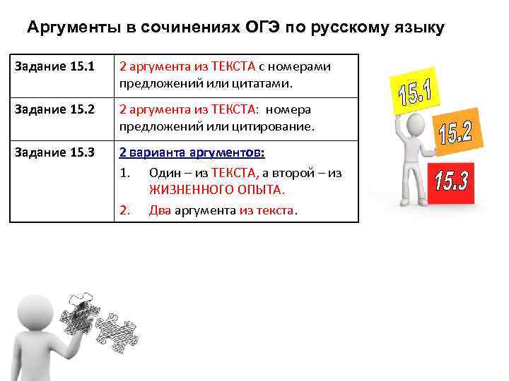 Аргументы в сочинениях ОГЭ по русскому языку Задание 15. 1 2 аргумента из ТЕКСТА