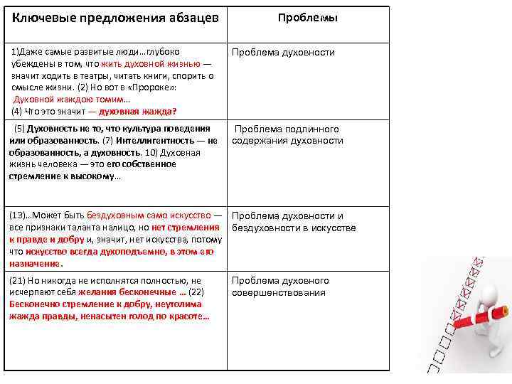 Ключевые предложения абзацев Проблемы 1)Даже самые развитые люди…глубоко убеждены в том, что жить духовной