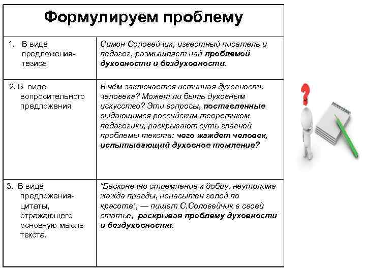 Формулируем проблему 1. В виде предложениятезиса Симон Соловейчик, известный писатель и педагог, размышляет над