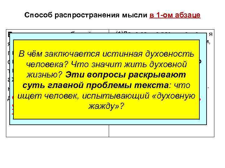 Способ распространения мысли в 1 -ом абзаце (1)Даже самые развитые люди, я Выделение из