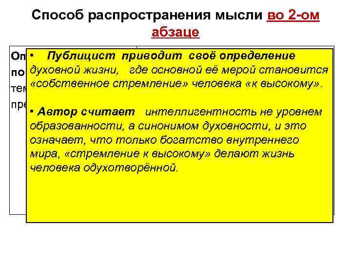 Способ распространения мысли во 2 -ом абзаце (5) Духовность не то, что культура •