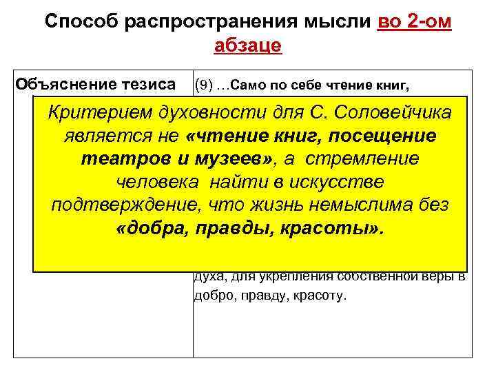 Способ распространения мысли во 2 -ом абзаце Объяснение тезиса (9) …Само по себе чтение