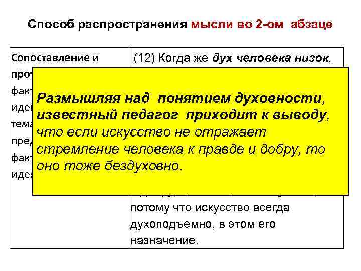 Способ распространения мысли во 2 -ом абзаце Сопоставление и (12) Когда же дух человека