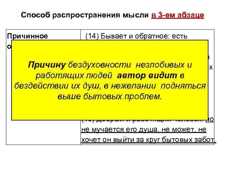 Способ распространения мысли в 3 -ем абзаце Причинное обоснование (14) Бывает и обратное: есть