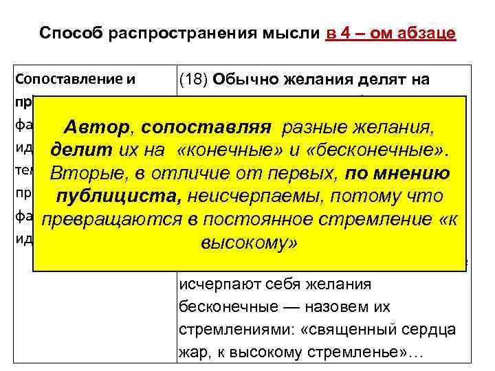 Способ распространения мысли в 4 – ом абзаце Сопоставление и (18) Обычно желания делят