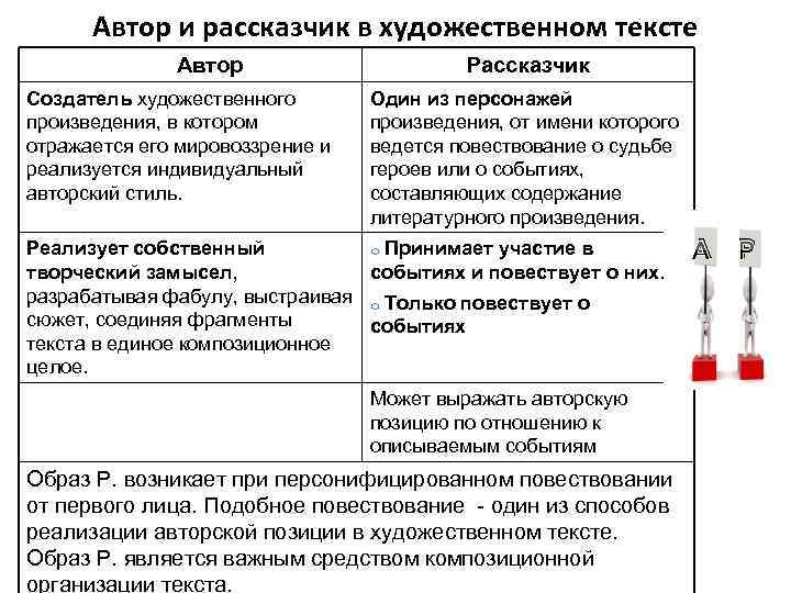 Автор и рассказчик в художественном тексте Автор Создатель художественного произведения, в котором отражается его