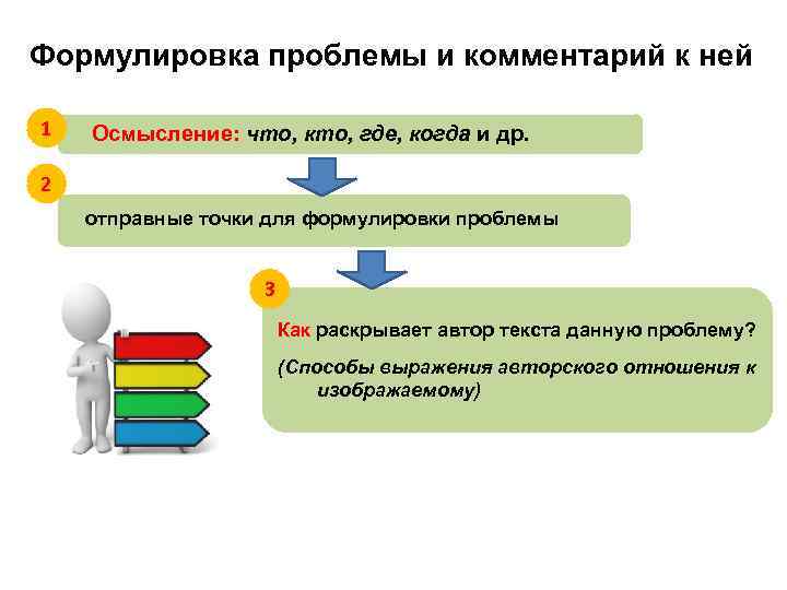 Формулировка проблемы и комментарий к ней 1 Осмысление: что, кто, где, когда и др.