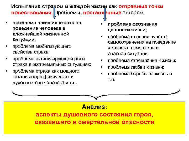 Испытание страхом и жаждой жизни как отправные точки повествования. Проблемы, поставленные автором • •