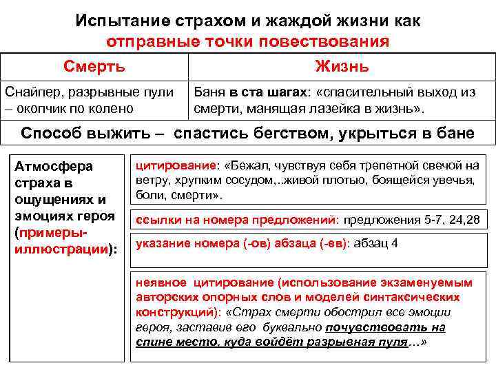 Испытание страхом и жаждой жизни как отправные точки повествования Смерть Жизнь Снайпер, разрывные пули