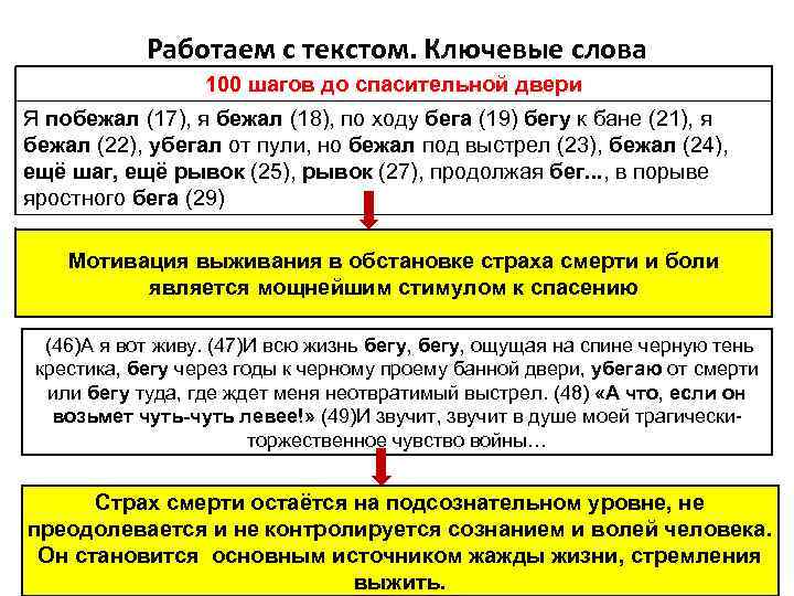 Работаем с текстом. Ключевые слова 100 шагов до спасительной двери Я побежал (17), я