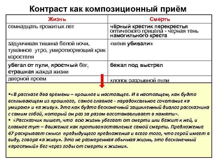 Контраст как композиционный приём Жизнь семнадцать прожитых лет Смерть чёрный крестик перекрестья оптического прицела