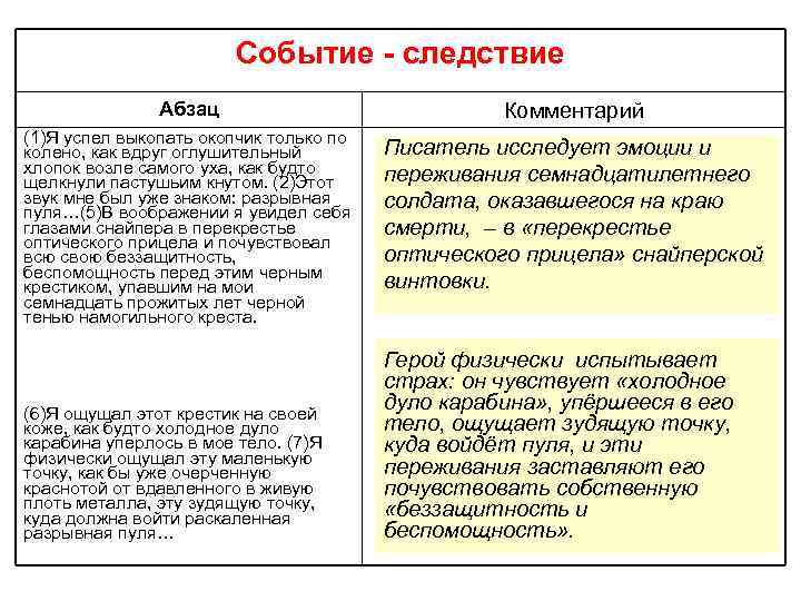 Событие - следствие Абзац Комментарий (1)Я успел выкопать окопчик только по колено, как вдруг