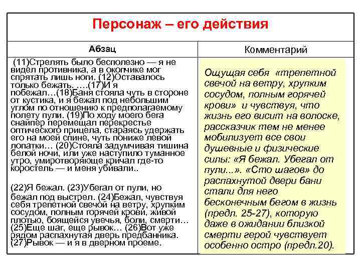 Персонаж – его действия Абзац (11)Стрелять было бесполезно — я не видел противника, а