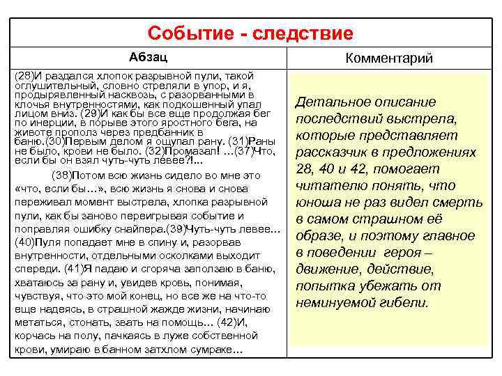 Событие - следствие Абзац Комментарий (28)И раздался хлопок разрывной пули, такой оглушительный, словно стреляли