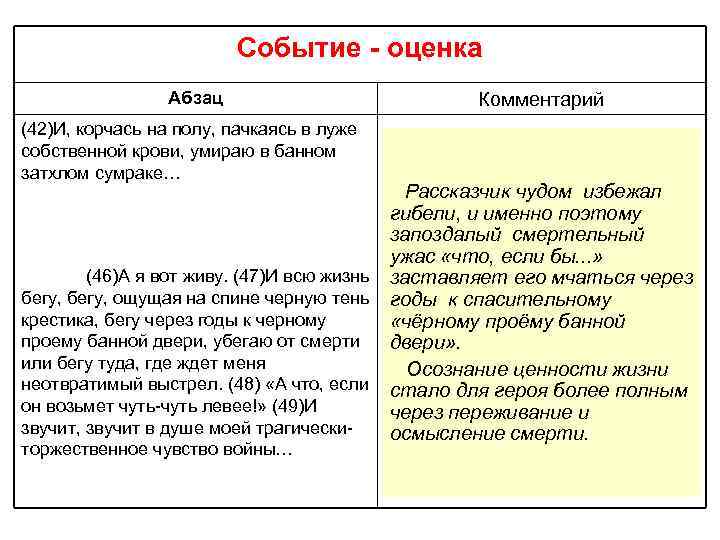 Событие - оценка Абзац (42)И, корчась на полу, пачкаясь в луже собственной крови, умираю