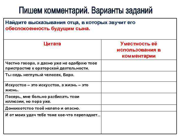 Найдите высказывания отца, в которых звучит его обеспокоенность будущим сына. Цитата Честно говоря, я