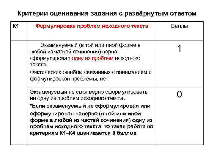 Критерии оценивания задания с развёрнутым ответом К 1 Формулировка проблем исходного текста Баллы Экзаменуемый