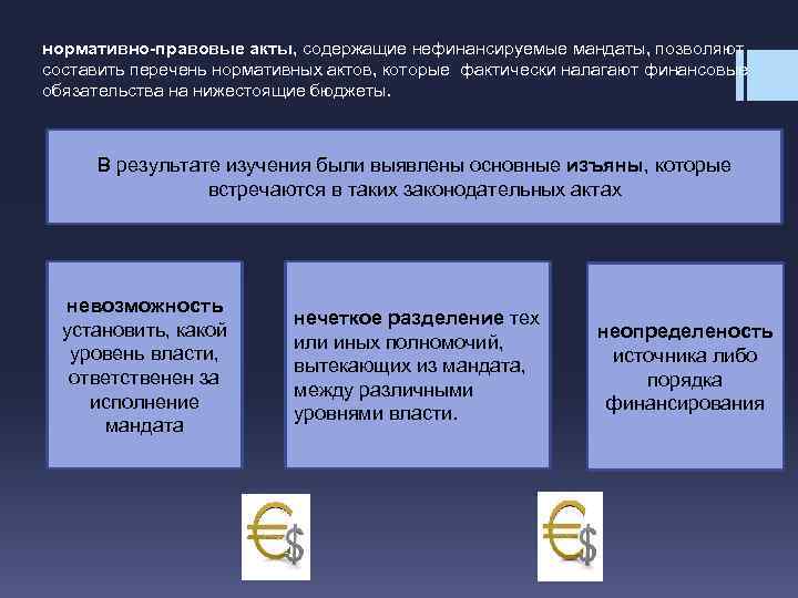 нормативно-правовые акты, содержащие нефинансируемые мандаты, позволяют составить перечень нормативных актов, которые фактически налагают финансовые