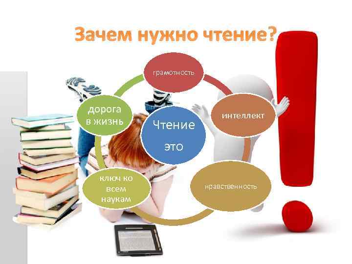 Зачем нужно чтение? грамотность дорога в жизнь ключ ко всем наукам Чтение это интеллект