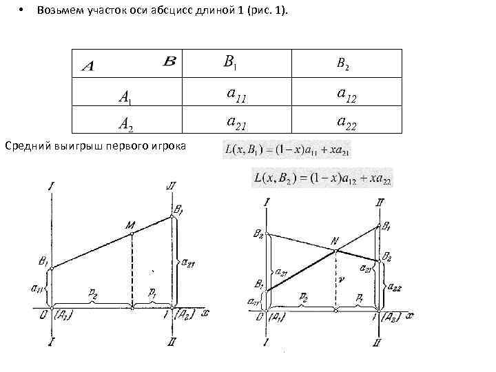  • Возьмем участок оси абсцисс длиной 1 (рис. 1). а 11 а 21