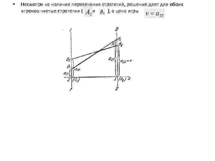  • Несмотря на наличие пересечения стратегий, решение дает для обоих игроков чистые стратегии