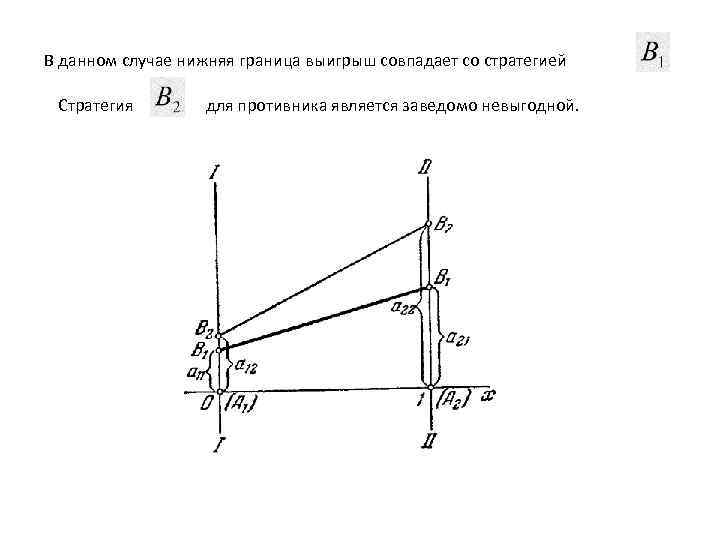 В данном случае нижняя граница выигрыш совпадает со стратегией Стратегия для противника является заведомо
