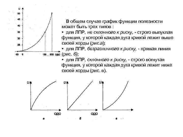 Какой из терминов иллюстрирует график на рисунке