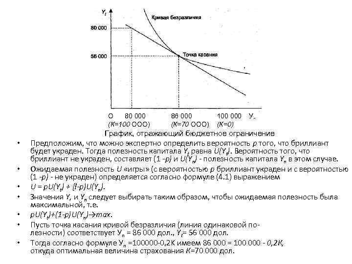 О 80 000 (К=100 ООО) 86 000 (К=70 ООО) 100 000 (К=0) У„ График,