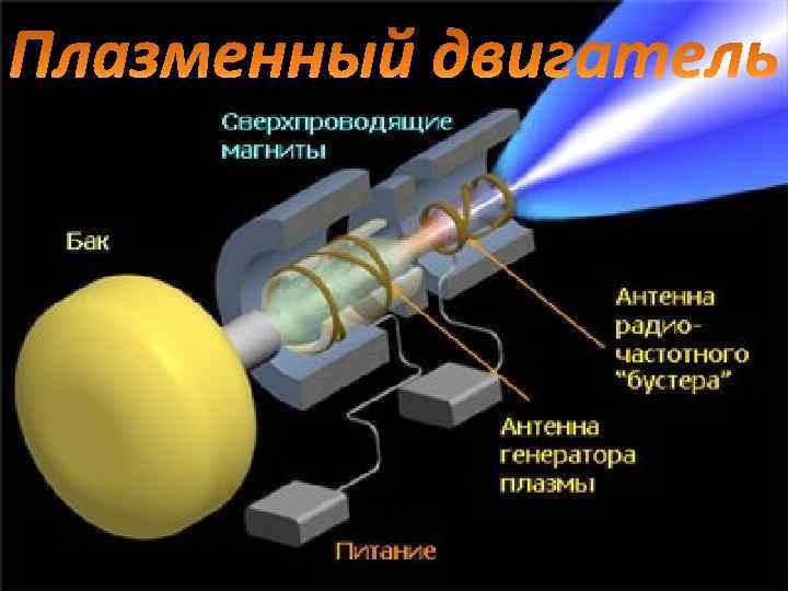 Что такое плазма презентация