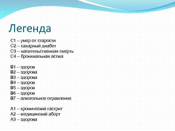 Легенда С 1 – умер от старости С 2 – сахарный диабет С 3