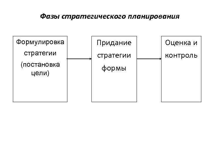 Инструменты стратегического планирования