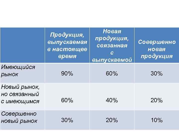 Новая Продукция, продукция, выпускаемая Совершенно связанная в настоящее новая с время продукция выпускаемой Имеющийся