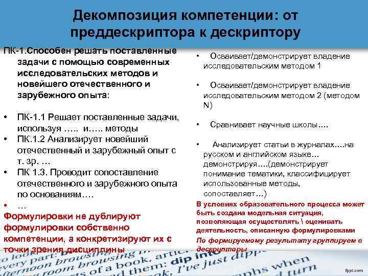 Декомпозиция компетенции: от преддескриптора к дескриптору ПК-1. Способен решать поставленные задачи с помощью современных