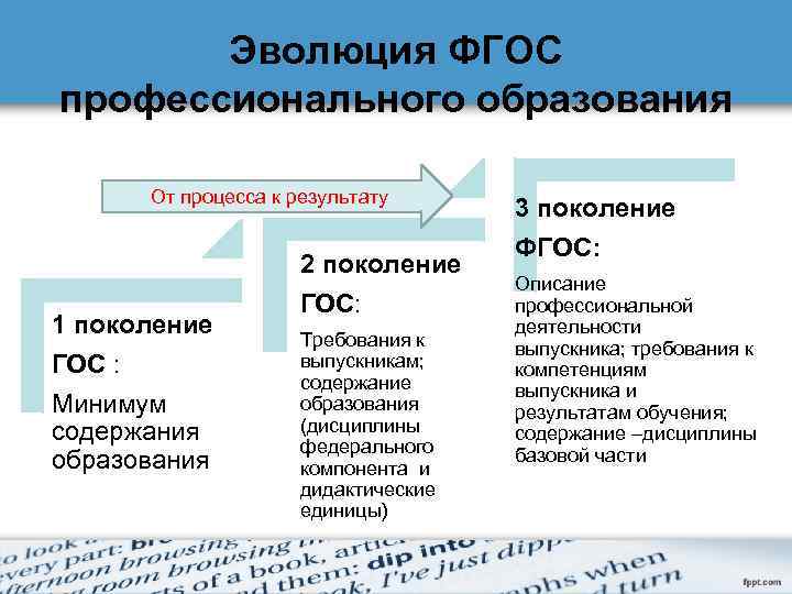 Системы оценивания результатов обучения спо