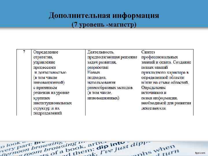 Дополнительная информация (7 уровень -магистр) 