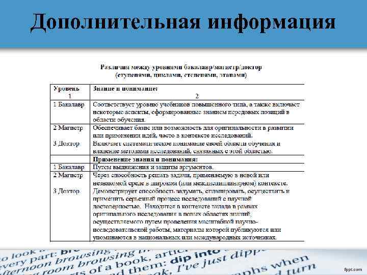 Дополнительная информация 
