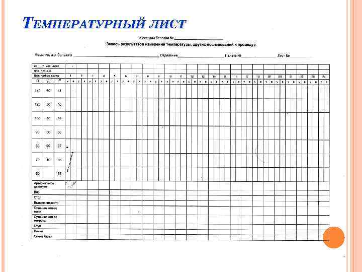 Температурный лист образец пустой